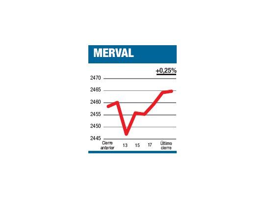 Un despegue abortado