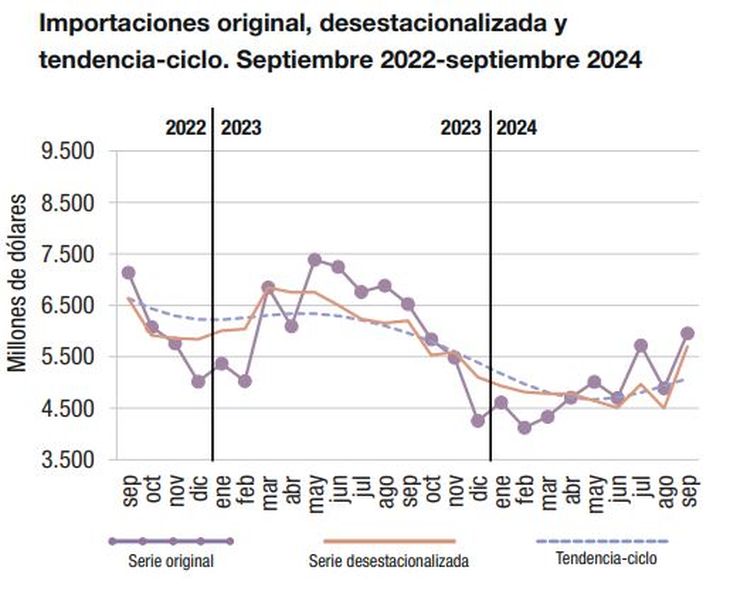 Fuente: INDEC. Fuente: INDEC.