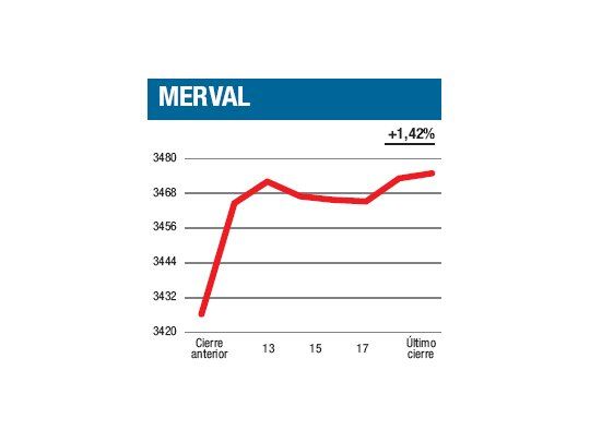 Lo mismo, con otro signo