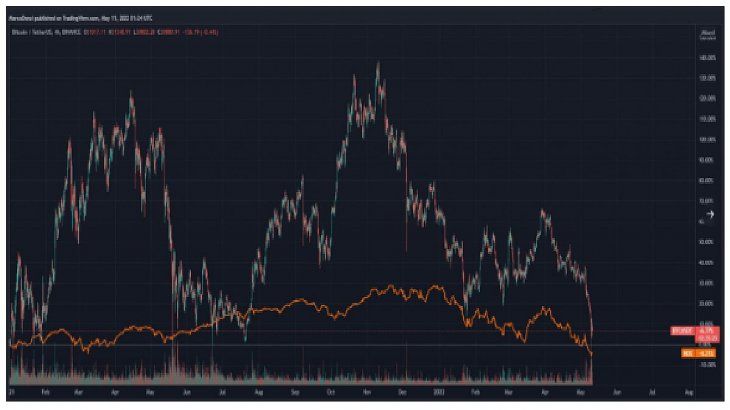Source: https://twitter.com/accionesycripto/status/1524199037813067776/photo/1 