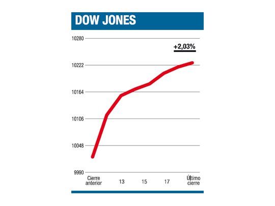 El fracaso económico es el éxito del mercado