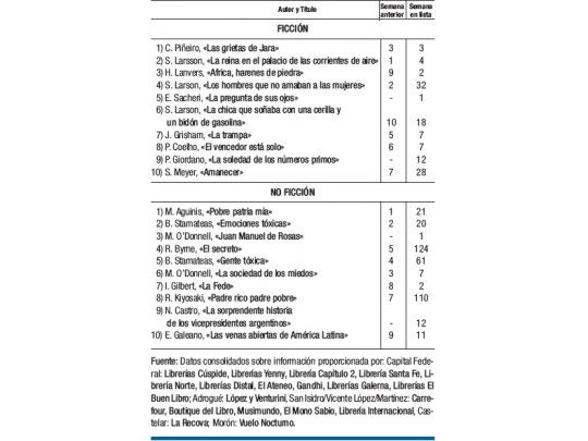 Sacheri, con ayuda del cine