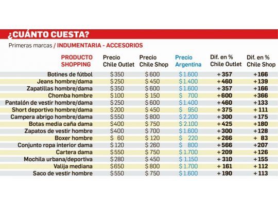 Chile: cómo amortizar el viaje y ahorrar en compras