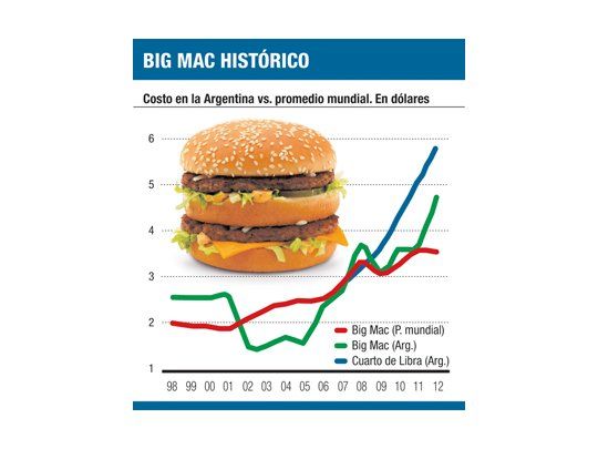 ¿Vuelven los 90?: se acerca más el ‘‘1 a 1’’