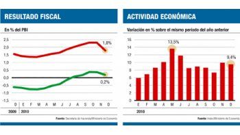 ámbito.com | Prevé Economía no alterar tipo de cambio en 2011