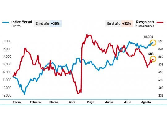Bolsa y riesgo en el subibaja