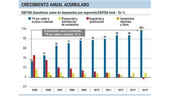 Clarín: maniobra con $ 554 millones