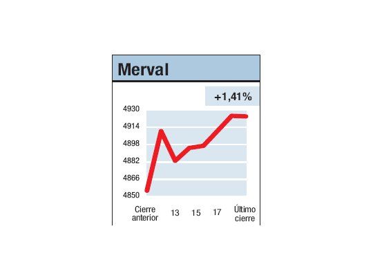 Todos en el sube y baja