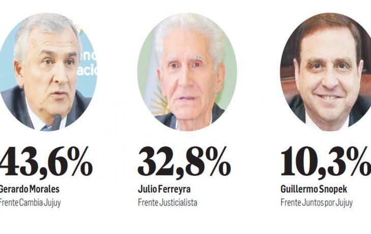 Pese a triunfo de Morales, hubo virtual empate en legislativas