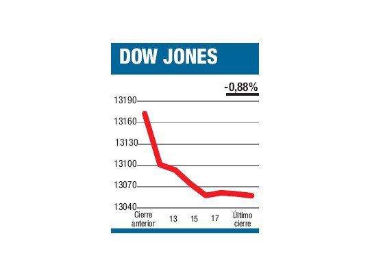 Mal humor va creciendo