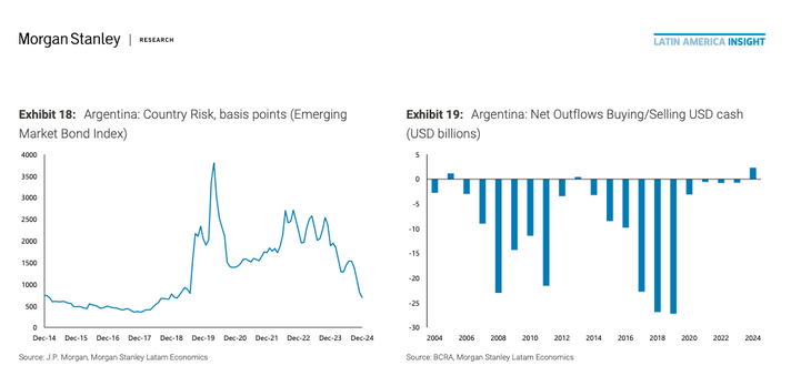 Source: Morgan Stanley. Source: Morgan Stanley.
