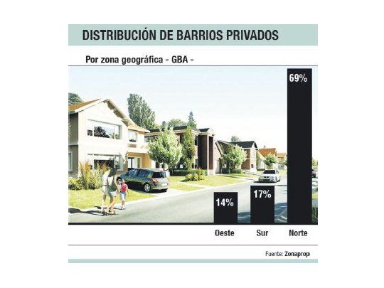 Barrios privados ofertan en pesos