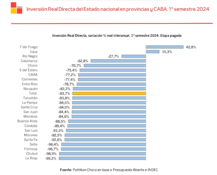 Las construcciones, que representan el 63% de la inversión real directa Las construcciones, que representan el 63% de la inversión real directa