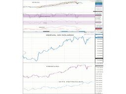 El mercado y el eje de los 27.500 puntos