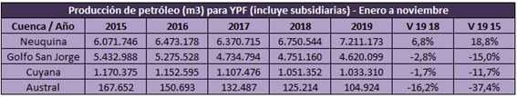 Gráfico 1 - Fuente Elaboración propia en base a datos de la Secretaría de Energía, Tablas Dinámicas..jpg