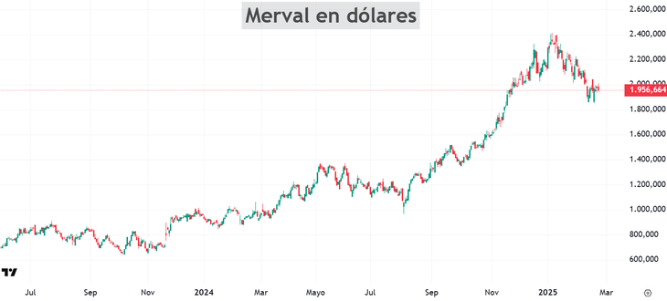 merval1.png