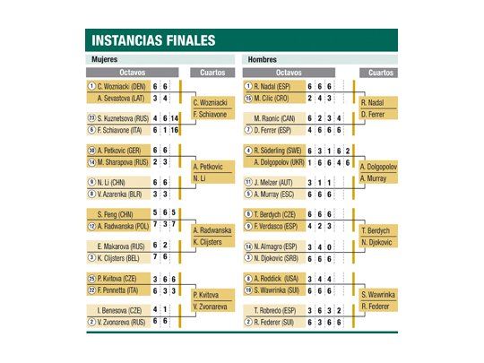 Dolgopolov dio el golpe y eliminó a Söderling