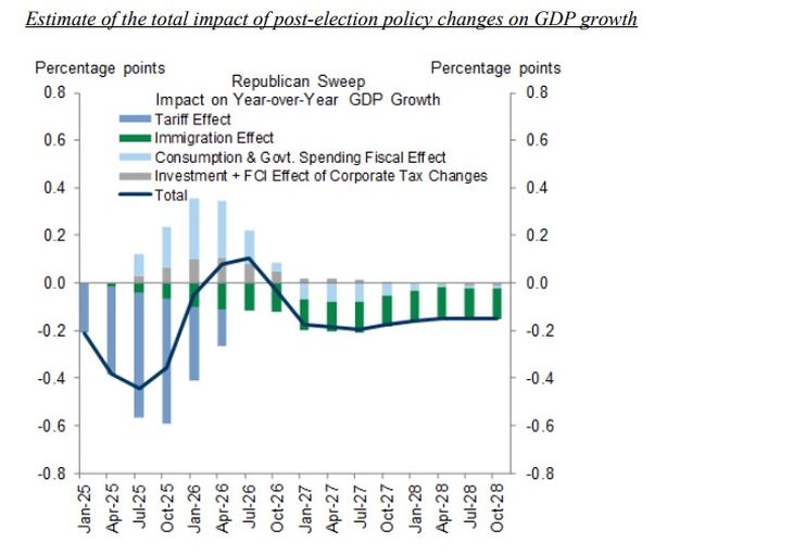 Investors are divided between expectations of a possible victory for Trump, who has boosted sectors such as banks and energy, and an eventual victory for Harris Investors are divided between expectations of a possible victory for Trump, who has boosted sectors such as banks and energy, and an eventual victory for Harris