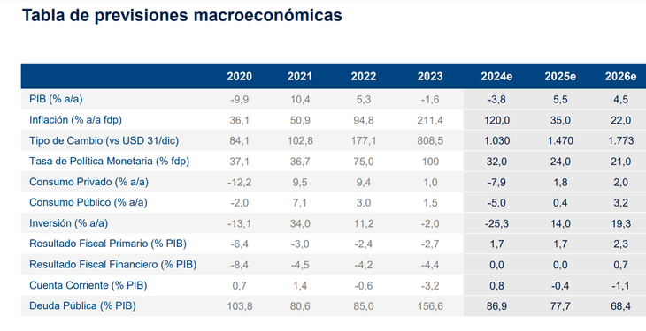 The main data from the BBVA Research team The main data from the BBVA Research team