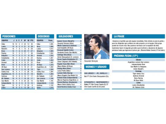 Torneo Inicial Eva Perón