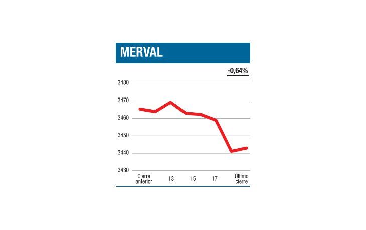 ámbito.com | La ganancia realizada