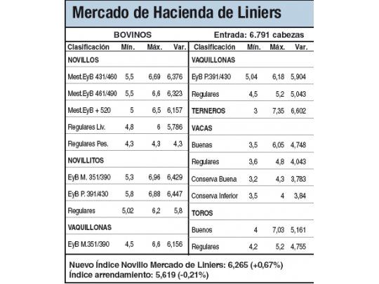 Demanda limitada por escasas ventas