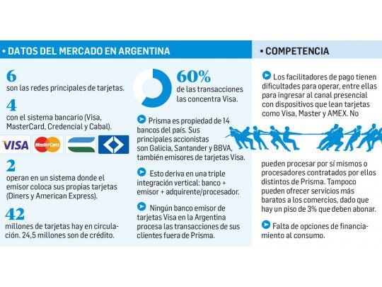 Embestida a bancos y tarjetas