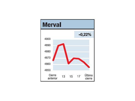 Cada mercado a su manera