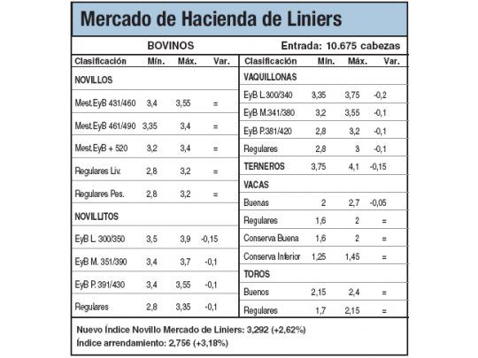 Amplio ingreso de animales a Liniers