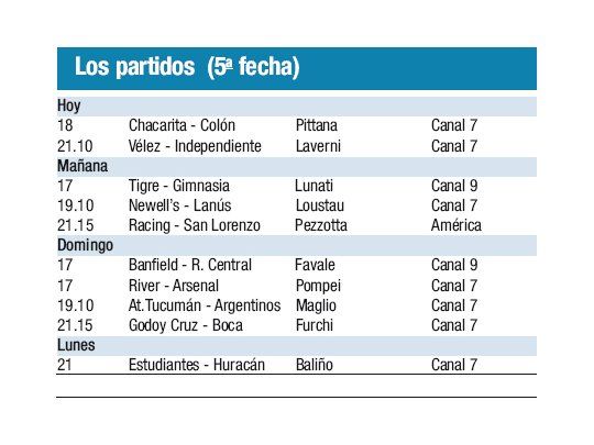 Los partidos (5° fecha)