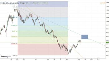 ¿Por qué esperamos un euro débil frente al dólar?