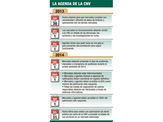 Fechas clave para nuevo mercado