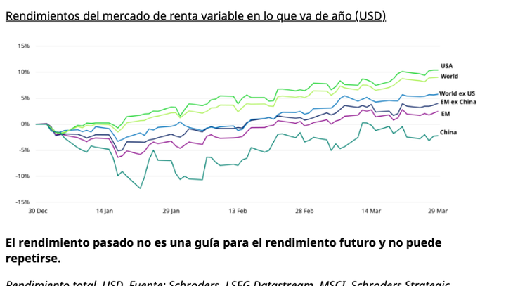 Renta Variable de mercados emergentes. Schroders Emerging Market Lens Q2 2024 Renta Variable de mercados emergentes. Schroders Emerging Market Lens Q2 2024