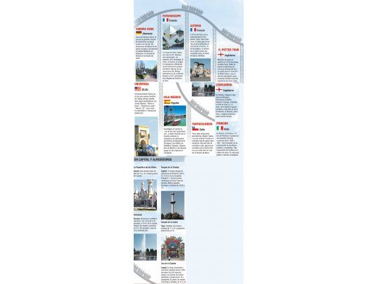 Los parques para chicos, una moda que crece en el mundo