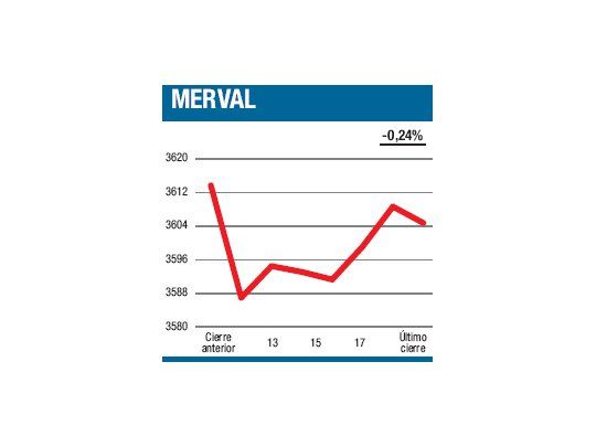 Zona de neutralización
