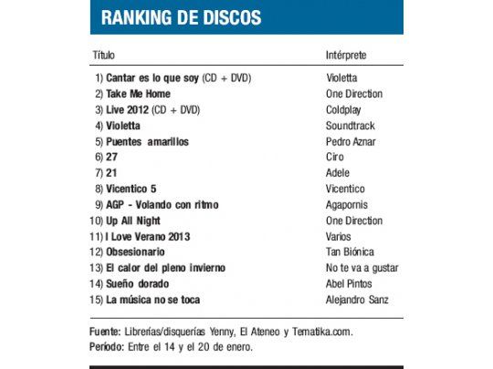 Ranking de discos