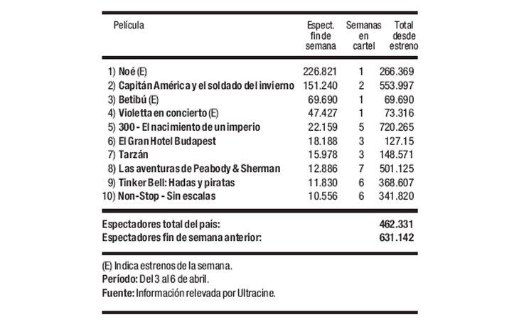 Las cifras del cine