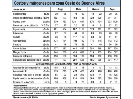 Rindes dispares y bajos