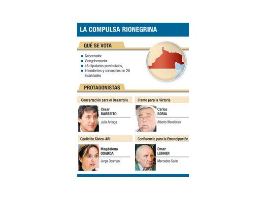 El domingo, Río Negro vota gobernador en otra interna kirchnerista