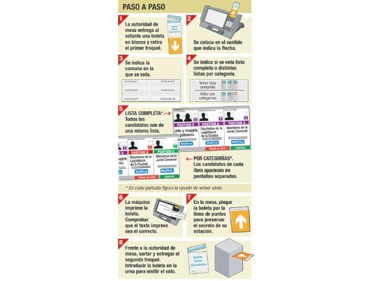 Debuta el voto electrónico: todo lo que hay que saber