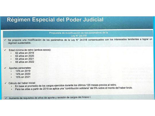 PAPER. El documento del Gobierno que puso en alerta a los jueces por la modificación de su régimen jubilatorio.