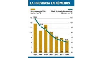 ámbito.com | Desendeudamiento para el desarrollo