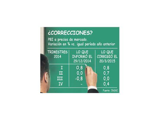 Otra del INDEC: economía creció un 0,5% en 2014