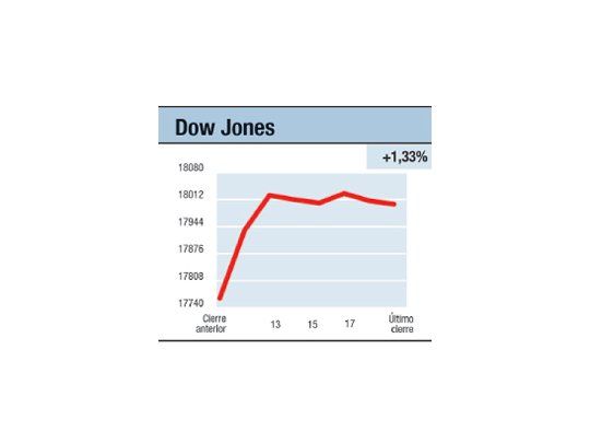 Mercados “buena onda”