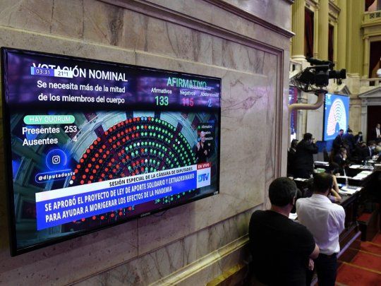 diputados aporte solidario votación