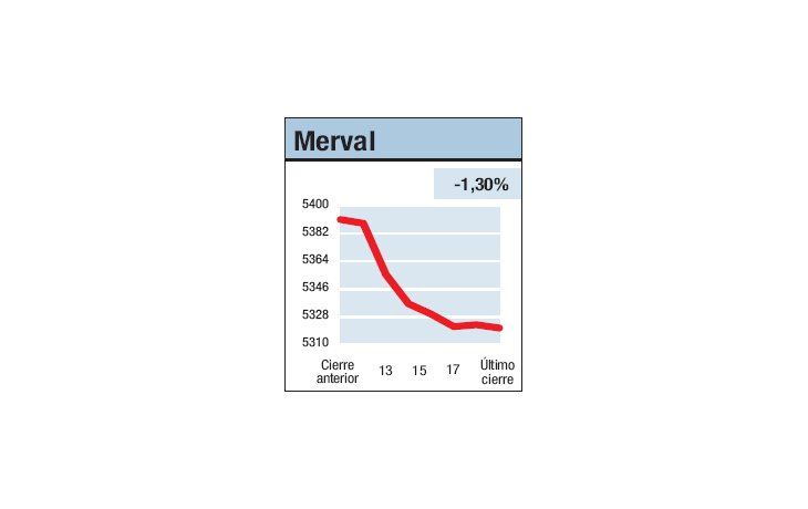 ámbito.com | Una entrada negativa