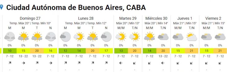 Las temperaturas en la semana van a ir variando progresivamente. Las temperaturas en la semana van a ir variando progresivamente.