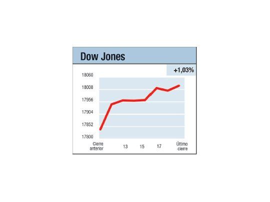 Mercados desalineados