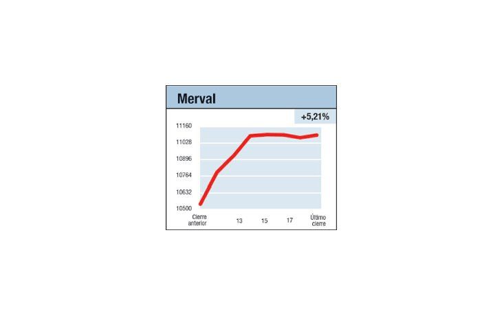 ámbito.com | Esquivando fantasmas