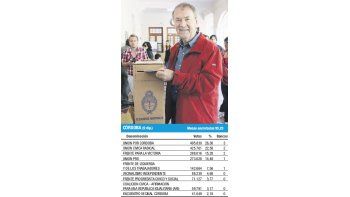 El exgobernador Juan Schiaretti festejó anoche junto a De la Sota. Ingresará  a la Cámara baja acompañado por Blanca Rossi y Carlos Caserio.
